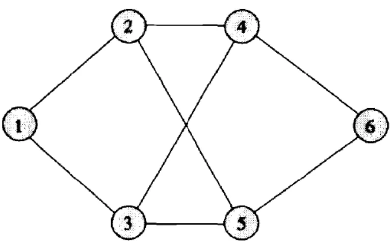 Figure  5. Undirected  Network Graph  Example  [55] 