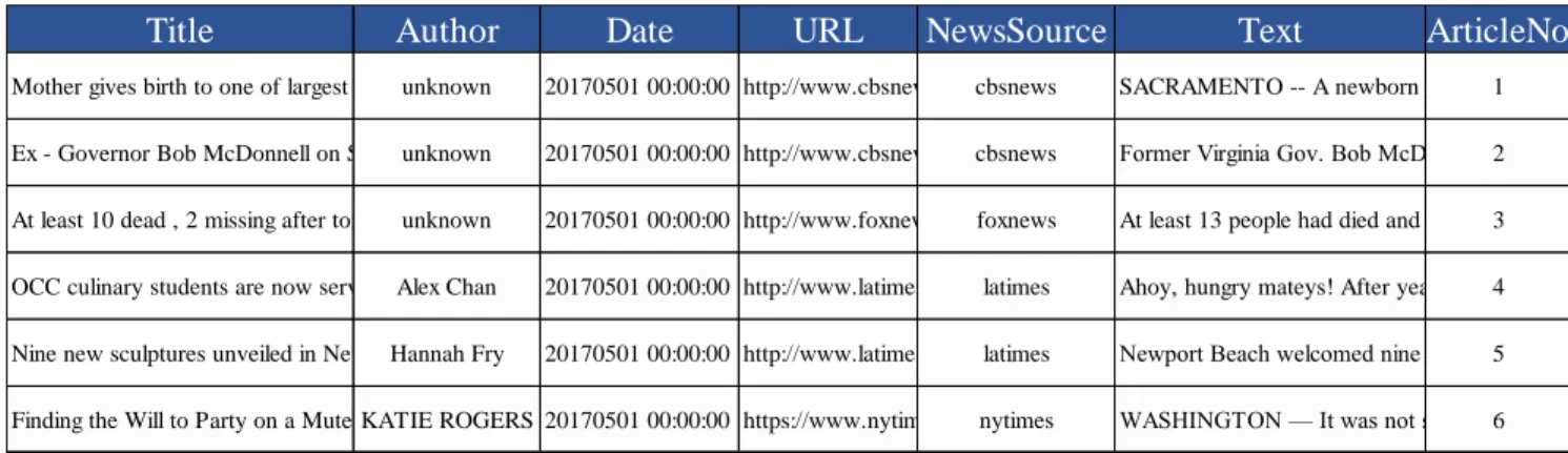 Table  6. Example  Data  Frame Structure 