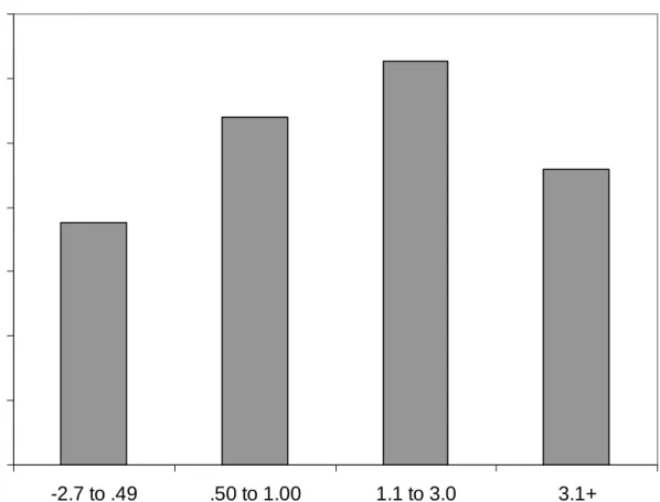 Table 1 shows the results for the three  intervention variables and the outcome  meas-ures