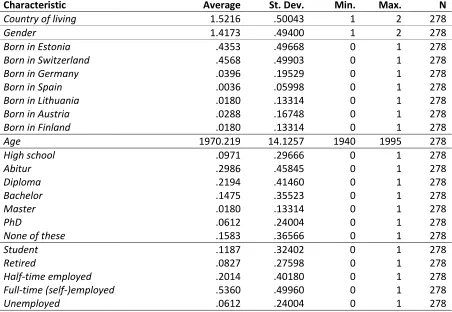 Figure 2: Sample characteristics - summarizing table 