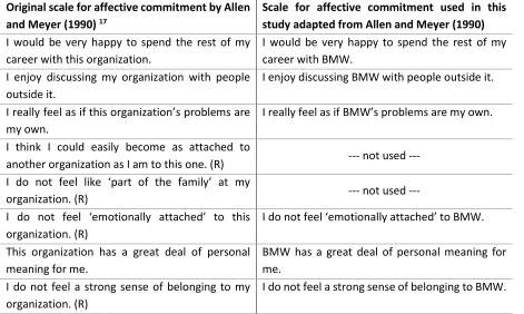 Figure 5: Scale for affective commitment - partly adapted from (Allen & Meyer, 1990, p