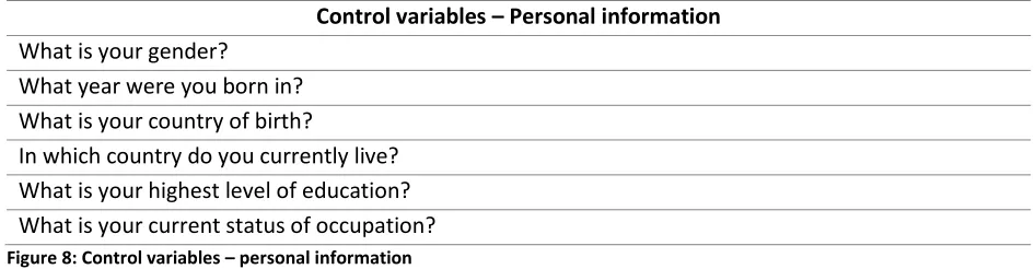 Figure 8: Control variables – personal information  