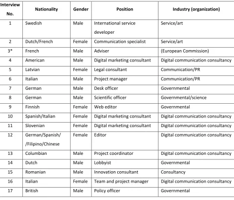 Table 2. Research sample. 