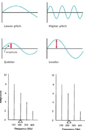 Figure 5: Audio Features