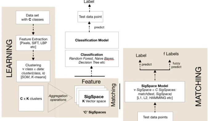 Figure 14: SigSpace Architecture