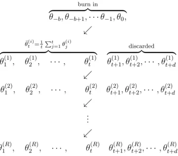 Figure 3.1: Our SGD inference procedure