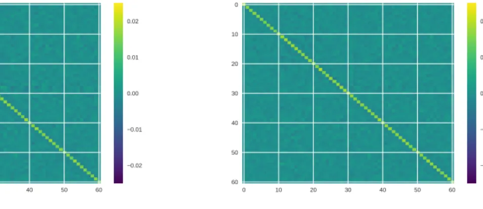 Figure 3.3: Splice data set