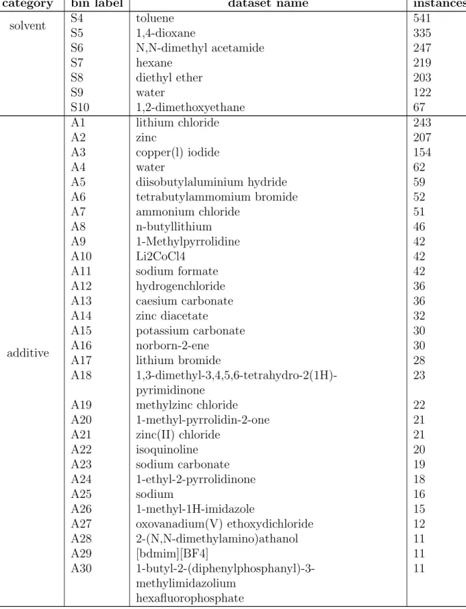 Table S3 – continued from previous page