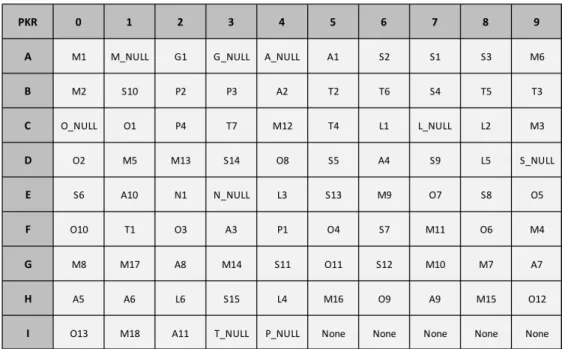Figure S7: Optimized classifier trellis for the PKR dataset.