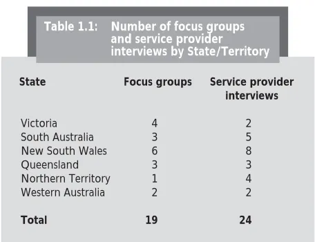 Table 1.1: 