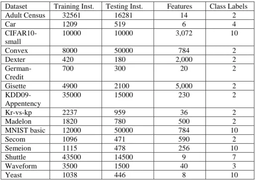 Table 1. Main characteristics of the datasets used in the experiments 