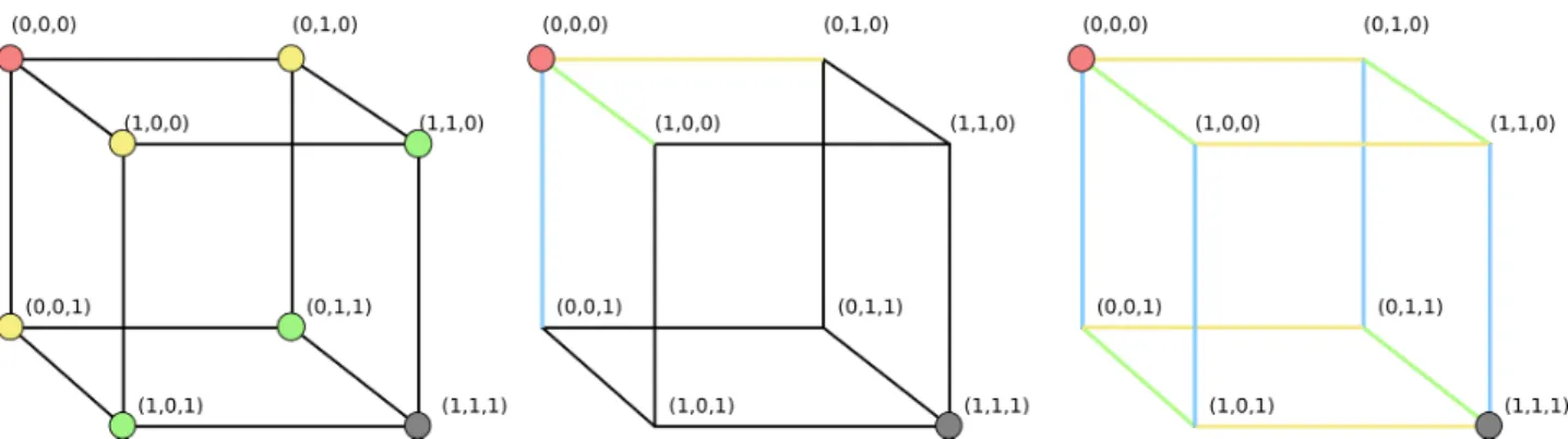 Figure 1: An illustration of the different weighting scheme used in fitting linear models