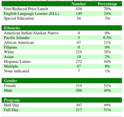 Table 2: Student Characteristics of Study Participants (n=625) 