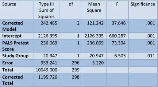 Table 11.  Analysis of Covariance Comparison of the Treatment and Control Group PALS Posttest  Name Writing Section Score 
