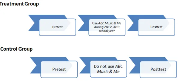 Figure 3.  Study Design 