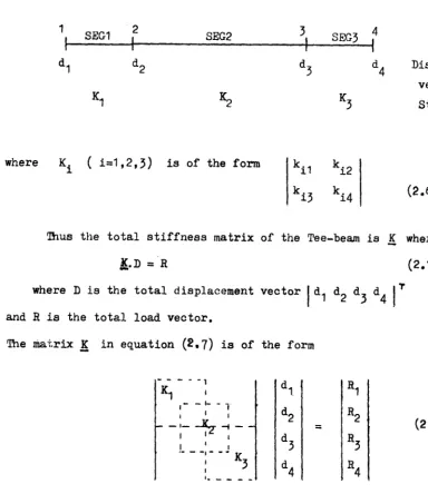 Fig. 2.1 