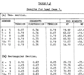 TABLE 2--t£ 