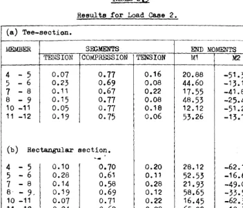 TABLE 2,) Results for Load Case 2. 