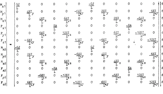 Fig. 3.2 