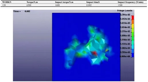 Table 3. Drilling simulation parameters. 