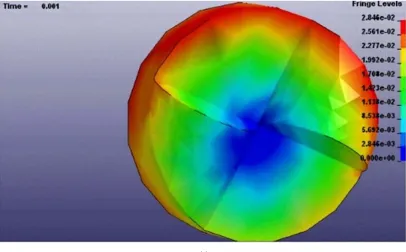 Figure 6. Displacement nephogram of the rock break forhigh frequency torsional impact