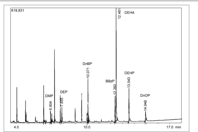 Table  2. Compounds studied, retention time (R t ), ions monitored (quantification ion in bold), detection limits (LOD), linear range and correlation  coefficients