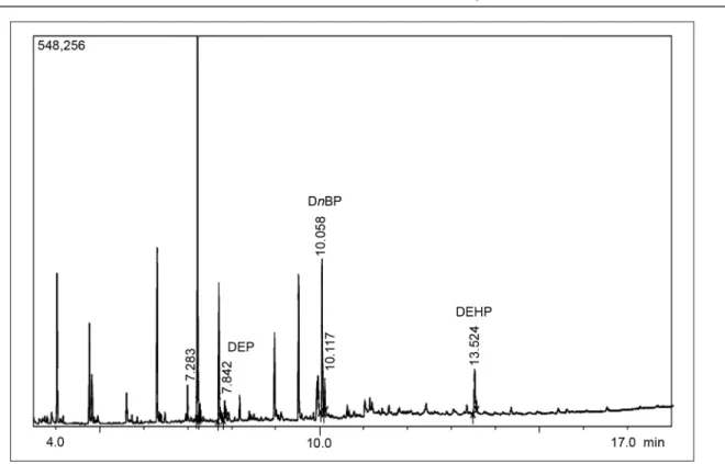 Fig.  4.  Phthalate  distribution  in  the  Venta  river  during  December  to  April  (2010 / 2011)