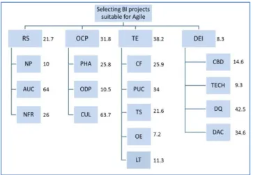 Table 7 - Application of assessment framework for a real life project 