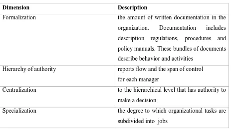 Table 2: Six structural dimensions of organizations 