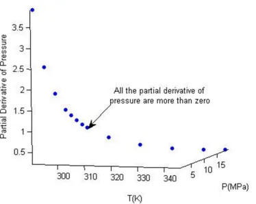 Table 5. Calculated result of adsorption variation for Xia-yu-kou No.3 coal under variable temperature and variable pressure