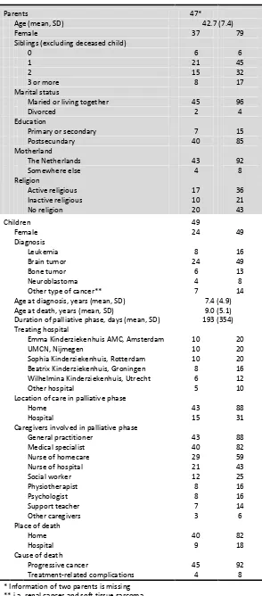 TABLE 2 - Baseline characteristics of parents and children (N=49). 