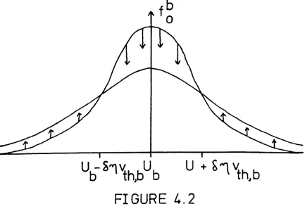 FIGURE 4.3- 56 -