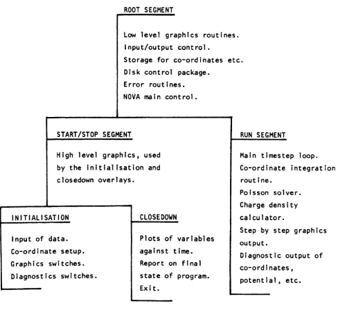 FIGURE 5.3-78 -