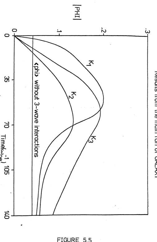 FIGURE 5.5- 8~ -