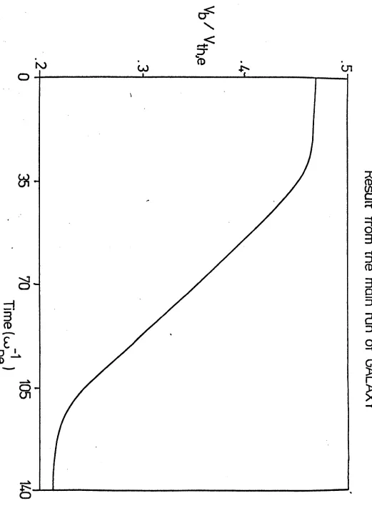 FIGURE 5.6- 85 -