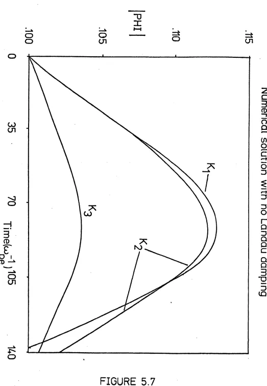 FIGURE 5.7- 86 -