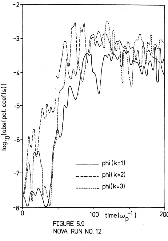 FIGURE 5.9NOVA RUN NO.12