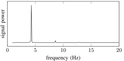 Fig. 6.Two stills from a high speed recording of hummingbird ﬂight,demonstrating the use of the tail to counteract ﬂapping-wing forces andremain stable [15].