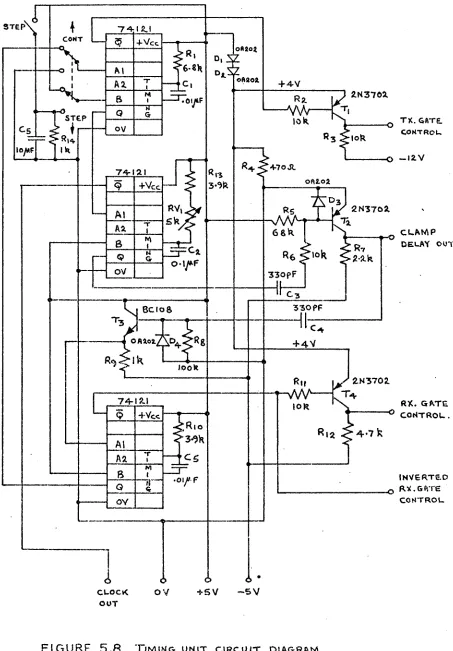 FIGURE. 5.8