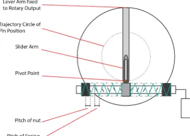 Figure 2.6: Eq. Position of Jack Spring in DD