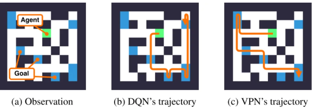 Figure 4.4: Collect domain. (a) The agent should collect as many goals as possible within a time limit which is given as additional input