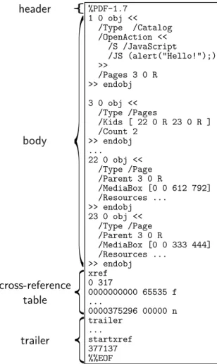 Figure 2.1: An example PDF file, simplified and formatted for brevity.