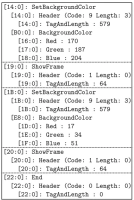 Figure 2.2: Hexadecimal view of an example SWF file. Left column shows hexadecimal addresses of rows.