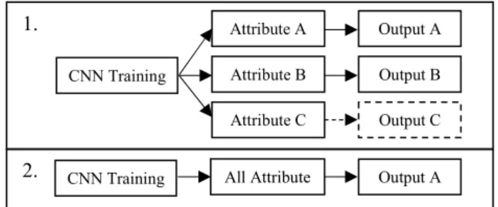 Fig. 3.  Illustration of different methods from CNN and CNN-T. 