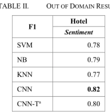 TABLE I.   F1 A SPECT AND  S ENTIMENT