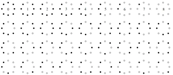 Figure 2.9: The 36 possible rotation invariant LBP 8,R ri . The nine uniform LBPs (LBP 8,R riu2 ) are depicted in the first row