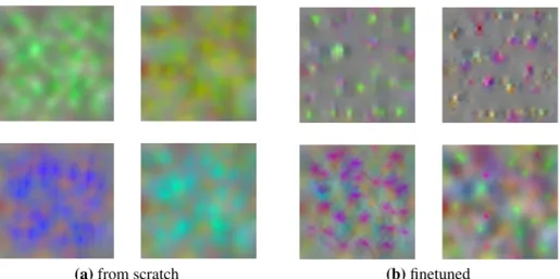 Figure 3.3: Examples of activation maximisation of neurons in the last fully- fully-connected layer (FC3)