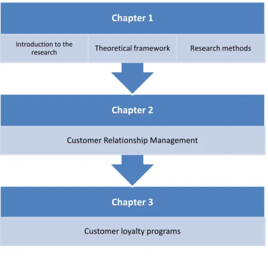 Figure 2. Structure of the study.  