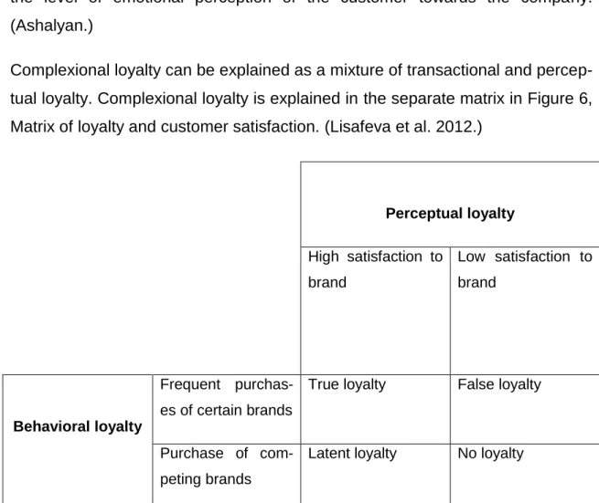Figure 6. Matrix of loyalty and customer satisfaction. 