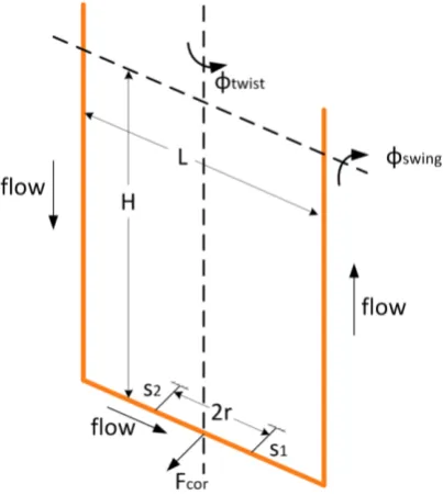 FIGURE 3 - THE TUBE WINDOW 